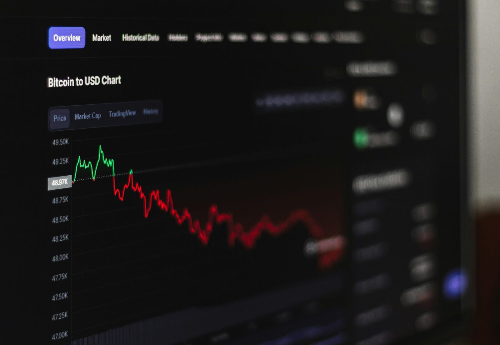 Stop Loss และ Take Profit: วิธีการตั้งค่าให้คุณใช้งานได้จริง